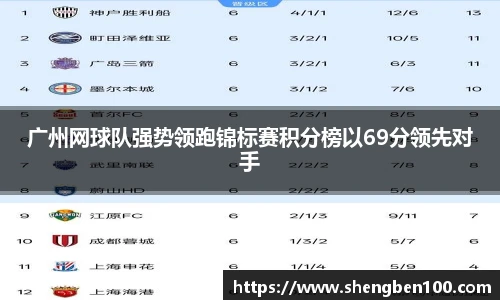 广州网球队强势领跑锦标赛积分榜以69分领先对手